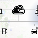 Business-Concept-Map for E-Mobility Roaming