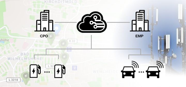 Business-Concept-Map for E-Mobility Roaming
